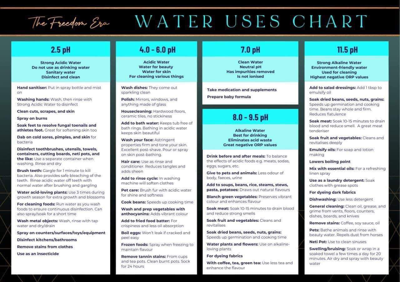 Kangen Water Uses Chart Kangen Water Uses Chart