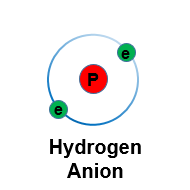 Hydrogen Anion Hydrogen Anion