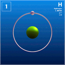 Hydrogen Atom Hydrogen Atom