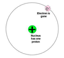 Hydrogen Cation Hydrogen Cation