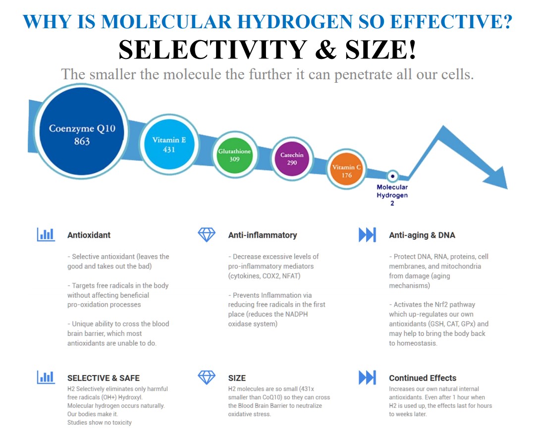 Molecular Hydrogen