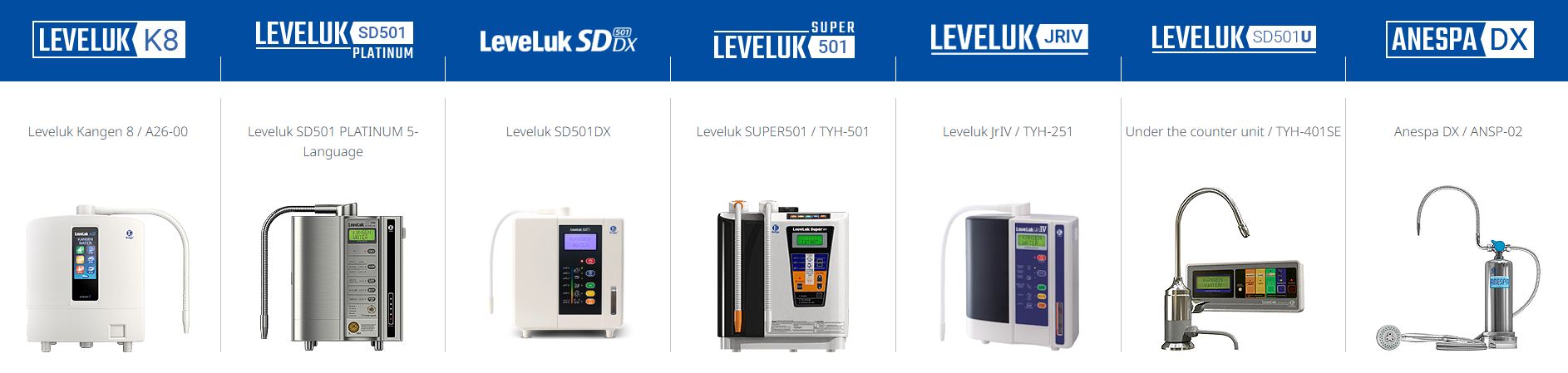 Enagic-Compare-Machines-2 Compare Enagic Products